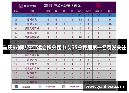 重庆排球队在亚运会积分榜中以55分稳居第一名引发关注