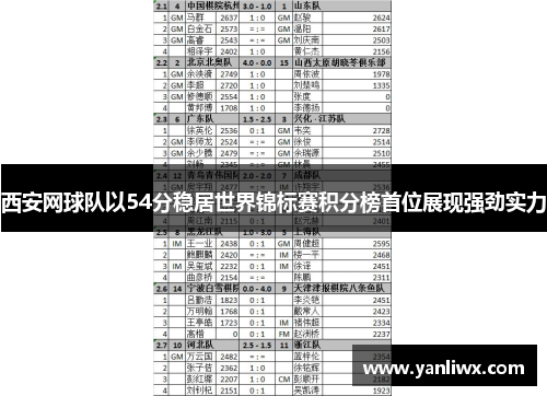 西安网球队以54分稳居世界锦标赛积分榜首位展现强劲实力