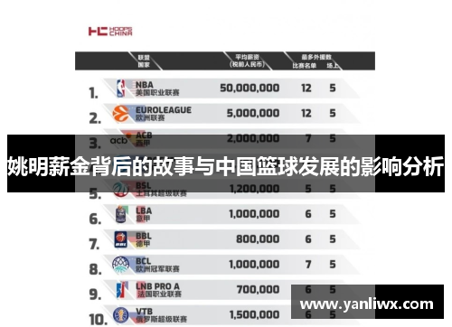 姚明薪金背后的故事与中国篮球发展的影响分析